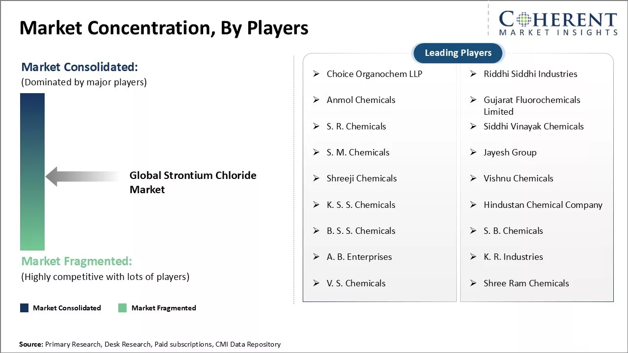Strontium Chloride Market Concentration By Players Strontium Chloride Market Concentration By Players